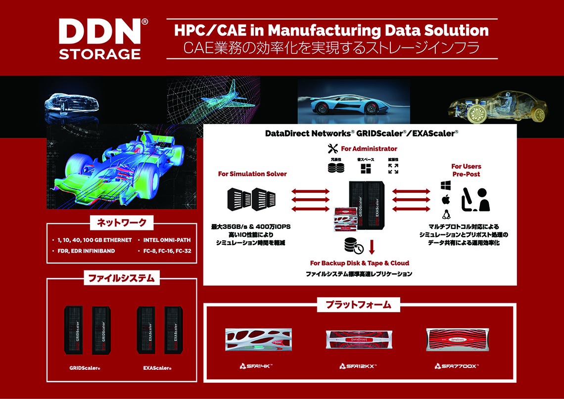 製造業